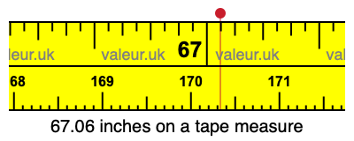 67.06 inches on a tape measure