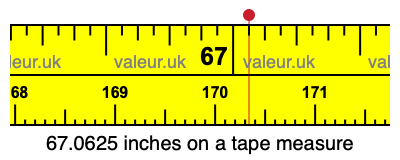 67.0625 inches on a tape measure