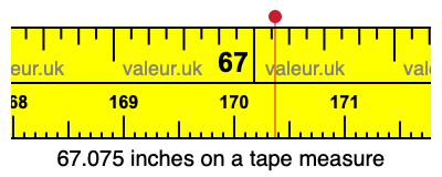 67.075 inches on a tape measure