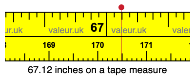 67.12 inches on a tape measure