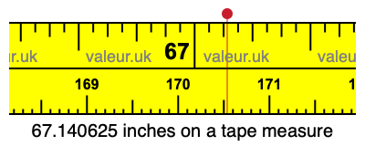 67.140625 inches on a tape measure