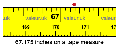 67.175 inches on a tape measure