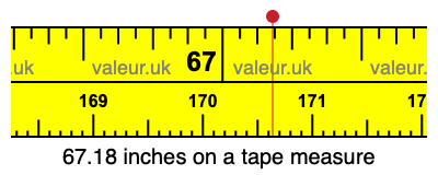 67.18 inches on a tape measure