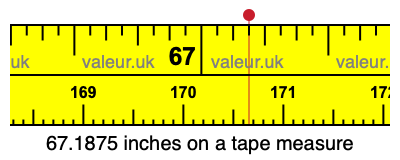 67.1875 inches on a tape measure