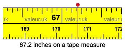 67.2 inches on a tape measure