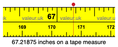 67.21875 inches on a tape measure