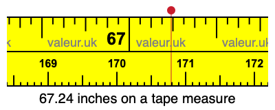 67.24 inches on a tape measure