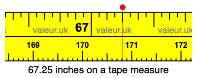 67.25 inches on a tape measure