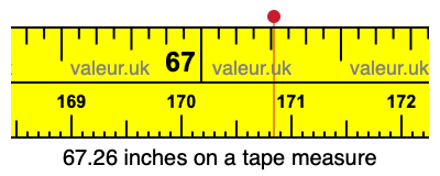 67.26 inches on a tape measure