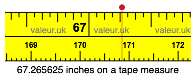 67.265625 inches on a tape measure