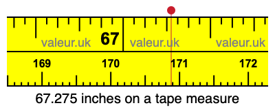 67.275 inches on a tape measure