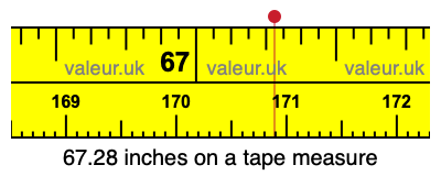 67.28 inches on a tape measure