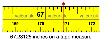 67.28125 inches on a tape measure