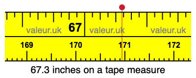 67.3 inches on a tape measure