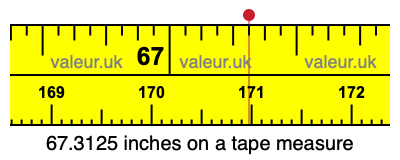 67.3125 inches on a tape measure