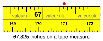 67.325 inches on a tape measure