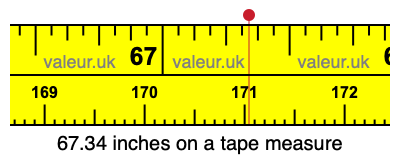 67.34 inches on a tape measure