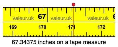 67.34375 inches on a tape measure