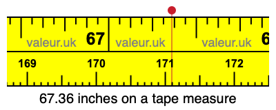 67.36 inches on a tape measure