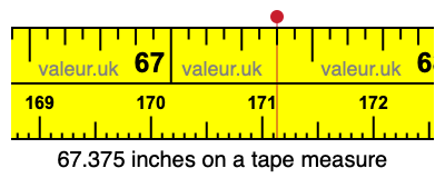 67.375 inches on a tape measure