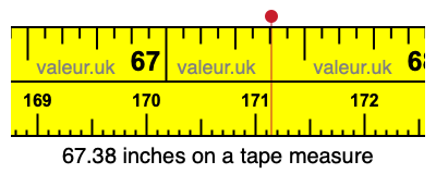 67.38 inches on a tape measure