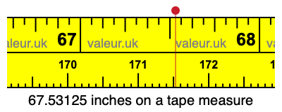 67.53125 inches on a tape measure 67.53125 inches on a tape measure
