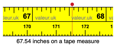 67.54 inches on a tape measure 67.54 inches on a tape measure