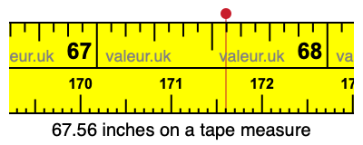 67.56 inches on a tape measure 67.56 inches on a tape measure