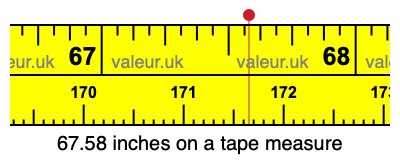 67.58 inches on a tape measure
