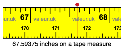 67.59375 inches on a tape measure 67.59375 inches on a tape measure