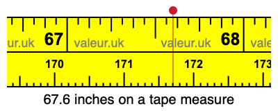 67.6 inches on a tape measure 67.6 inches on a tape measure