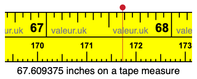 67.609375 inches on a tape measure 67.609375 inches on a tape measure