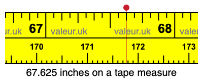 67.625 inches on a tape measure 67.625 inches on a tape measure