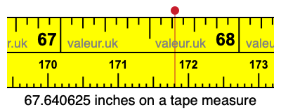 67.640625 inches on a tape measure 67.640625 inches on a tape measure