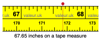 67.65 inches on a tape measure 67.65 inches on a tape measure
