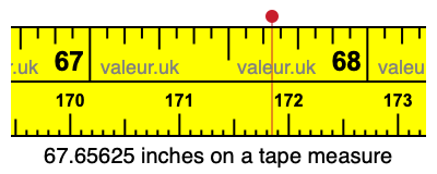 67.65625 inches on a tape measure