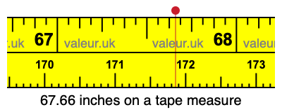 67.66 inches on a tape measure 67.66 inches on a tape measure