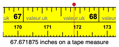 67.671875 inches on a tape measure 67.671875 inches on a tape measure