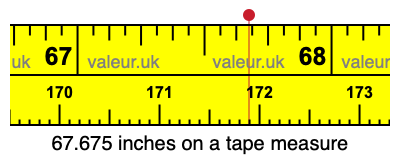 67.675 inches on a tape measure 67.675 inches on a tape measure