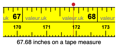 67.68 inches on a tape measure 67.68 inches on a tape measure
