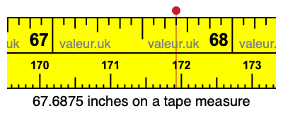 67.6875 inches on a tape measure 67.6875 inches on a tape measure