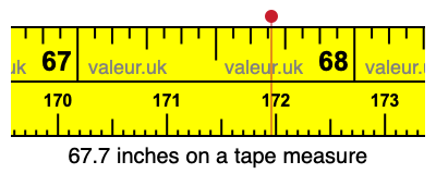 67.7 inches on a tape measure 67.7 inches on a tape measure