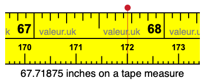 67.71875 inches on a tape measure 67.71875 inches on a tape measure