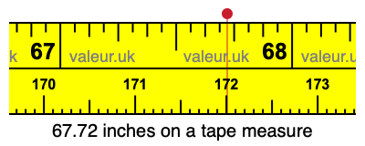 67.72 inches on a tape measure 67.72 inches on a tape measure