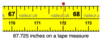 67.725 inches on a tape measure 67.725 inches on a tape measure