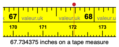 67.734375 inches on a tape measure 67.734375 inches on a tape measure