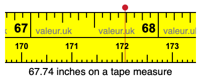67.74 inches on a tape measure