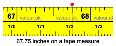 67.75 inches on a tape measure