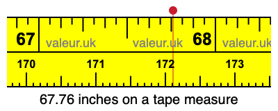 67.76 inches on a tape measure 67.76 inches on a tape measure