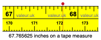 67.765625 inches on a tape measure 67.765625 inches on a tape measure